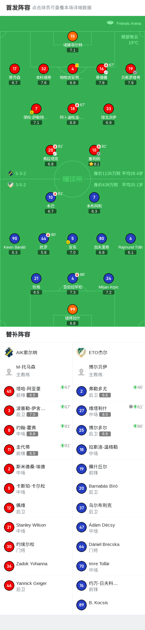 但未能改变, 北京时间, div