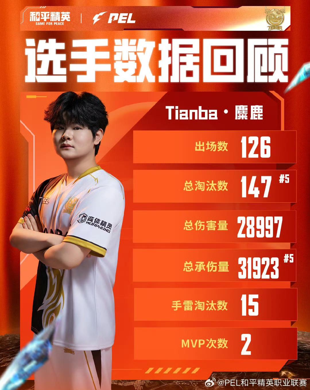 a数据, 均第 a数据, 均第