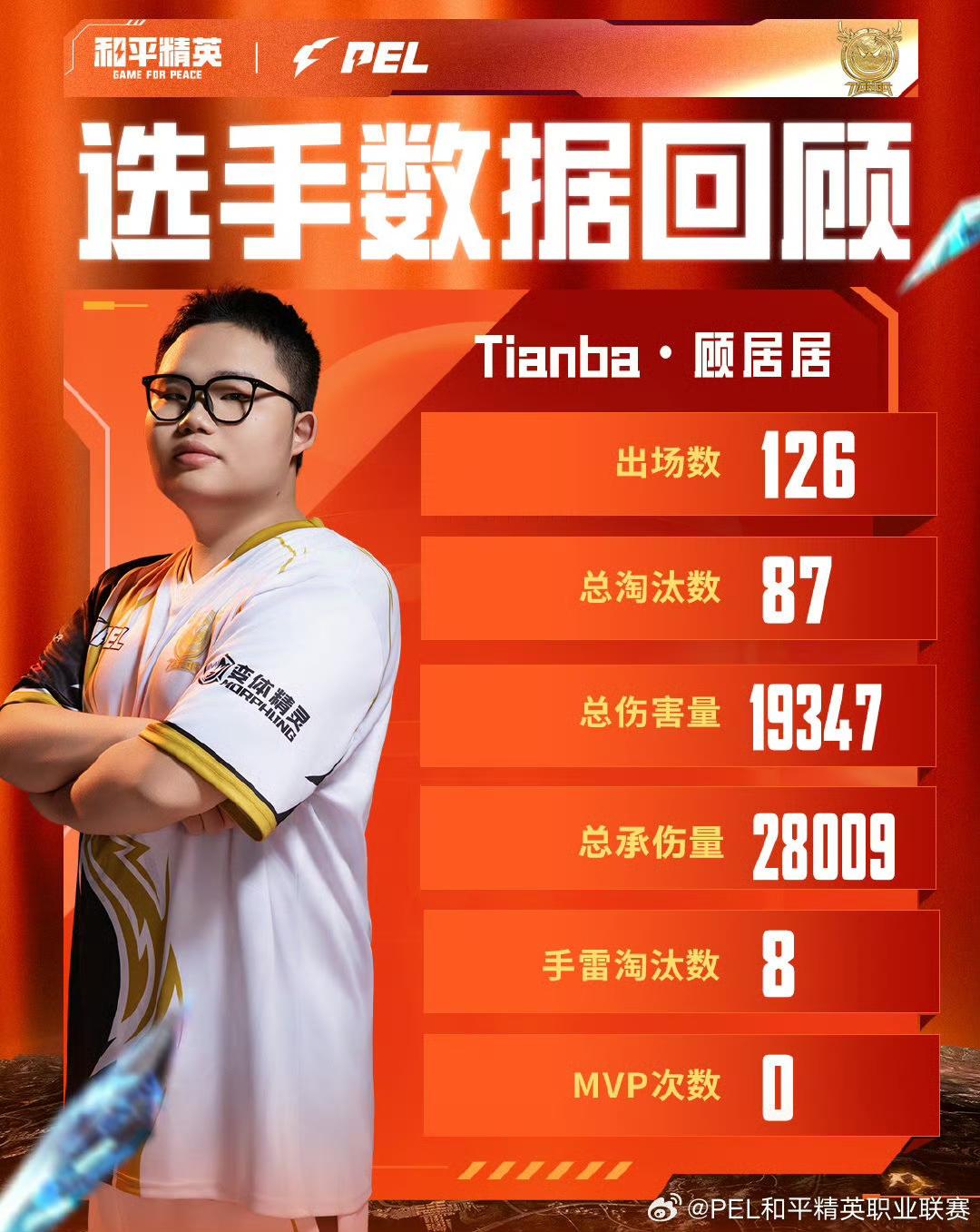 div, img, 技俱乐部 div, img, 技俱乐部