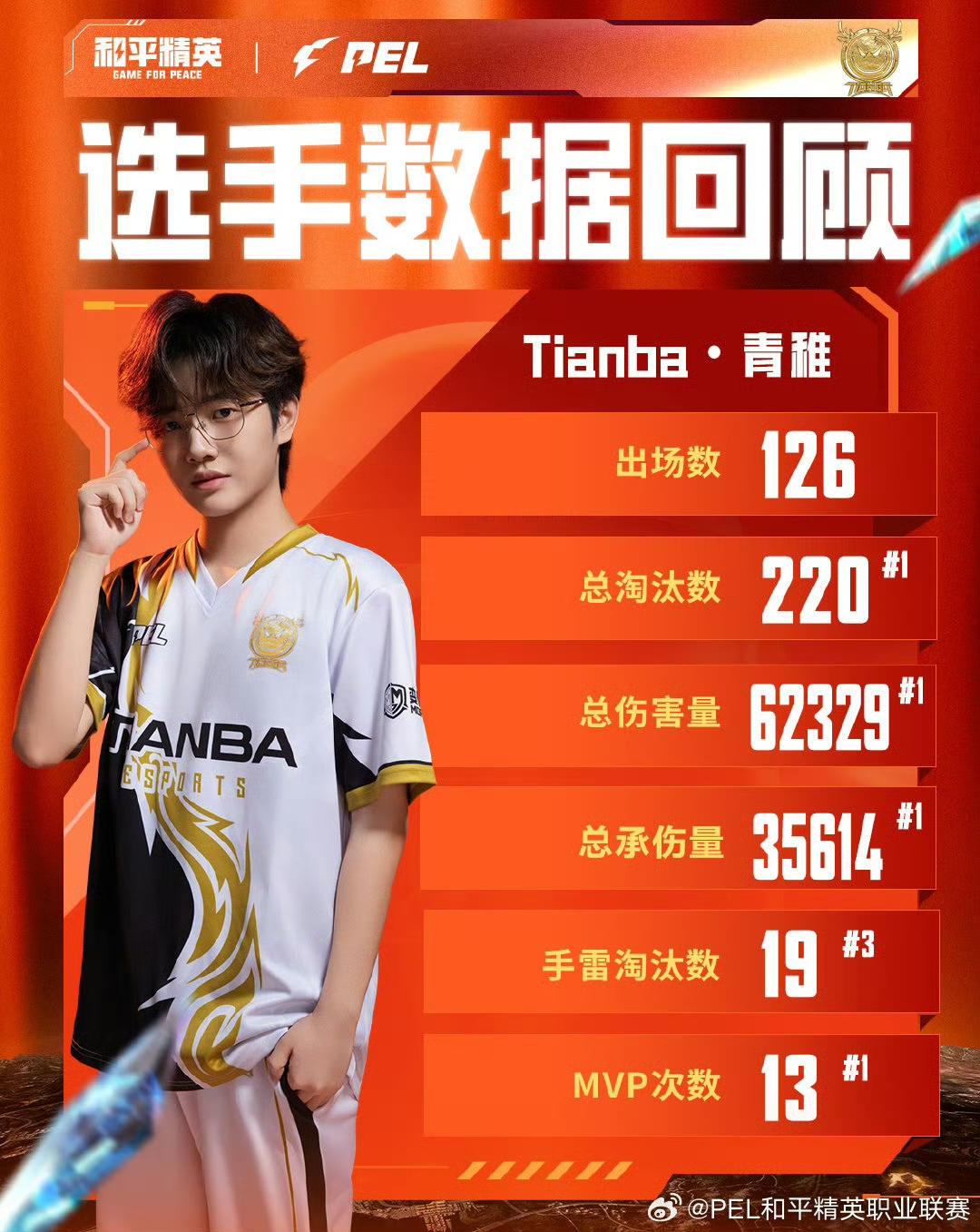 均第, UA 均第, UA